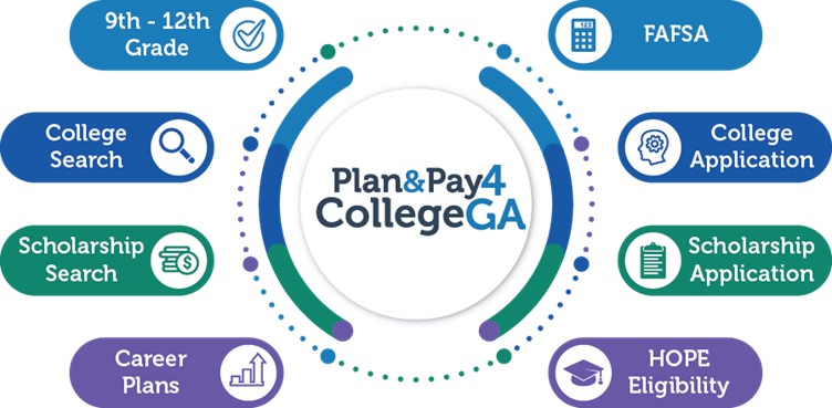 PlanPay4CollegeGA